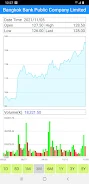 Thailand Stock Market, Stocks Ekran Görüntüsü 3