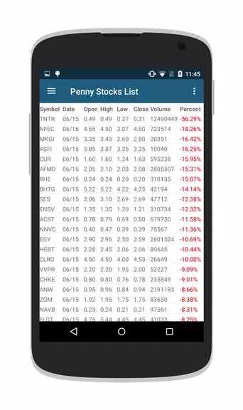 Penny Stocks & OTC Stocks スクリーンショット 4