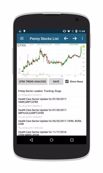 Penny Stocks & OTC Stocks スクリーンショット 3