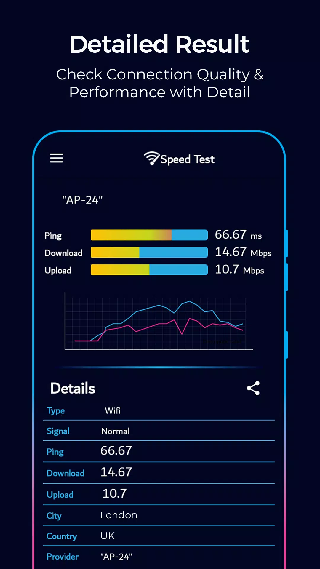 Speed Test - Wifi Speed Test स्क्रीनशॉट 2