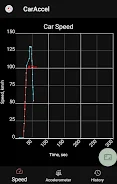 0-100 km/h acceleration meter 스크린샷 2