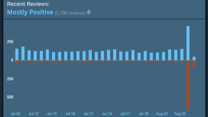 Helldivers 2 Negative Feedback