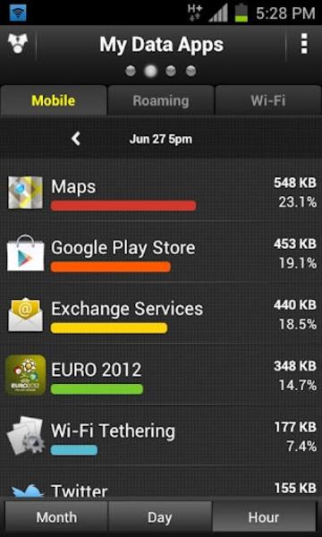 My Data Manager: Data Usage Screenshot 2