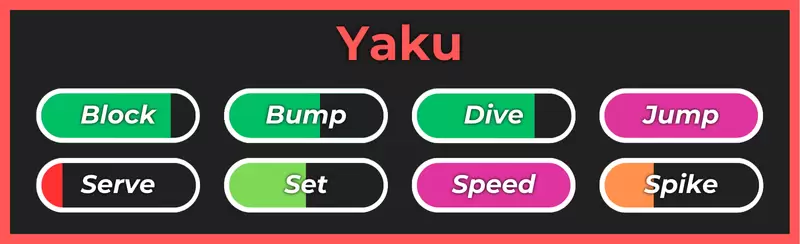 Yaku