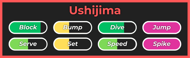 Ushijima