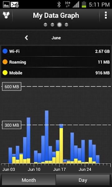 My Data Manager: Data Usage Screenshot 3