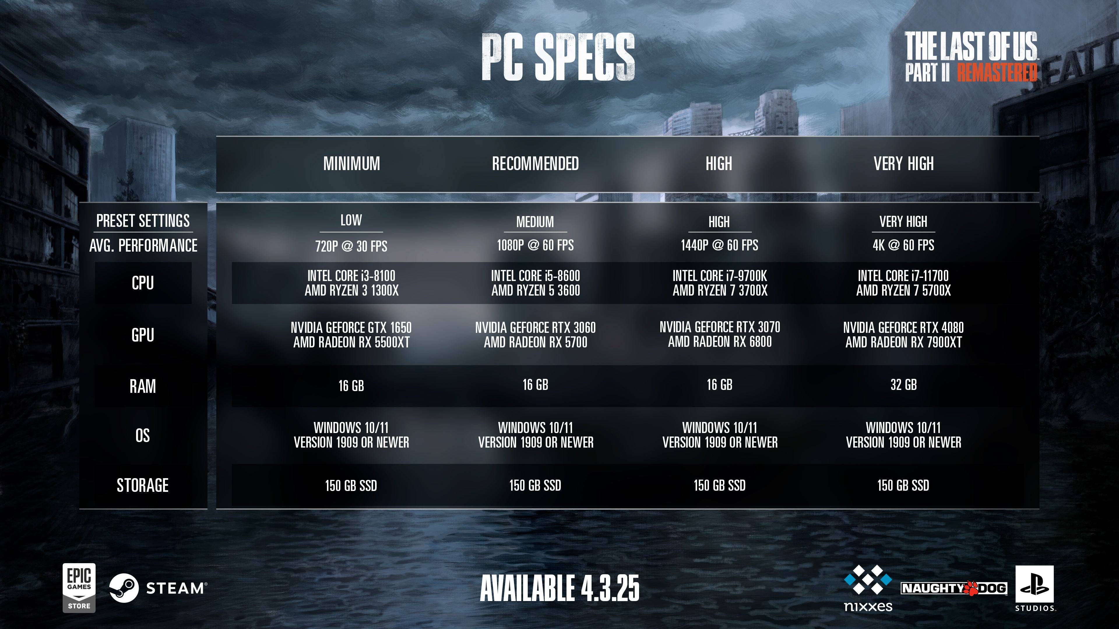 TLOU 2 Remastered PC Specs เครดิตภาพ: Sony Interactive Entertainment