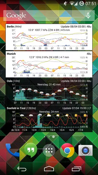 Meteo Weather Widget Screenshot 3