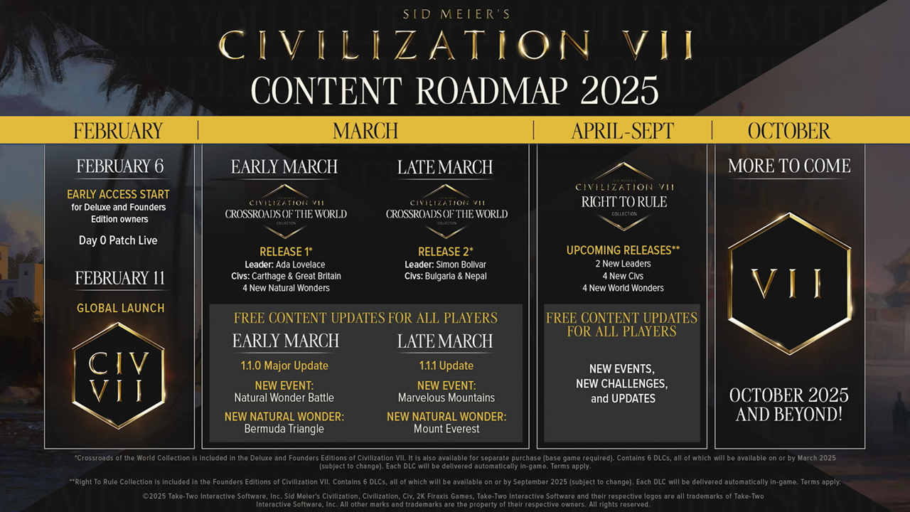 「文明7：2025ロードマップは無料でアップデートを公開します」