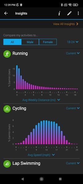 Garmin Connect™ Capture d'écran 1