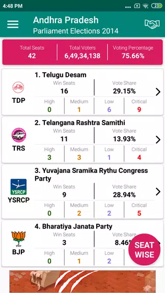 Indian Elections Schedule and スクリーンショット 3