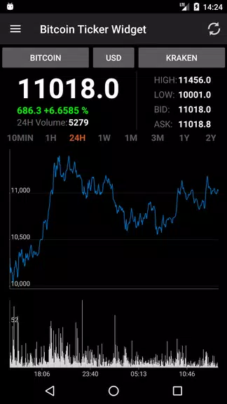 Bitcoin Ticker Widget Captura de pantalla 2