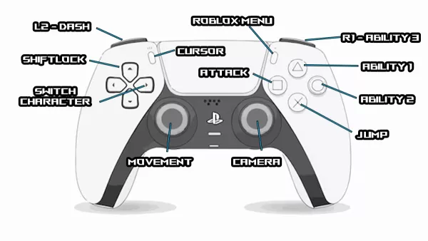 PlayStation-Controller-Layout für Anime Saga