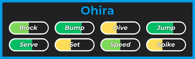 Ohira