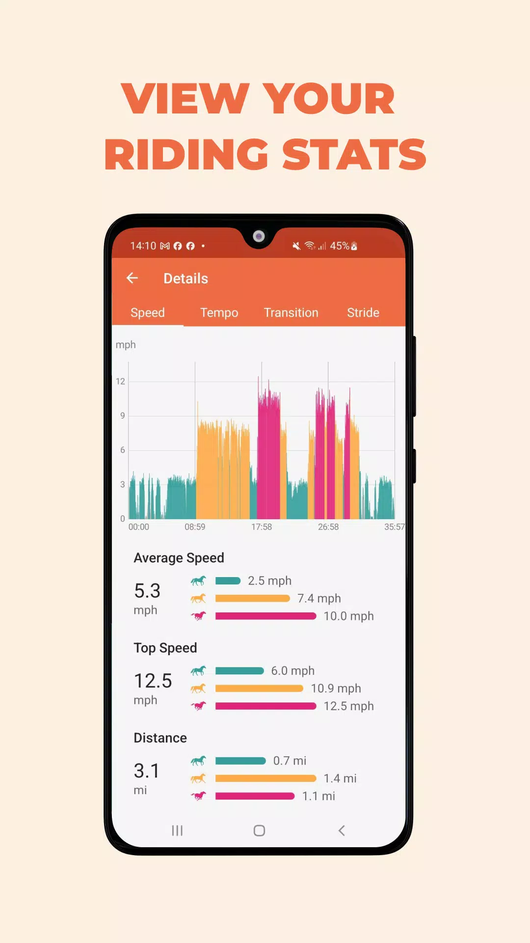 Equilab: Suivi Équestre Capture d’écran 3