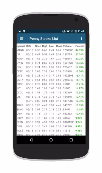 Penny Stocks & OTC Stocks スクリーンショット 2