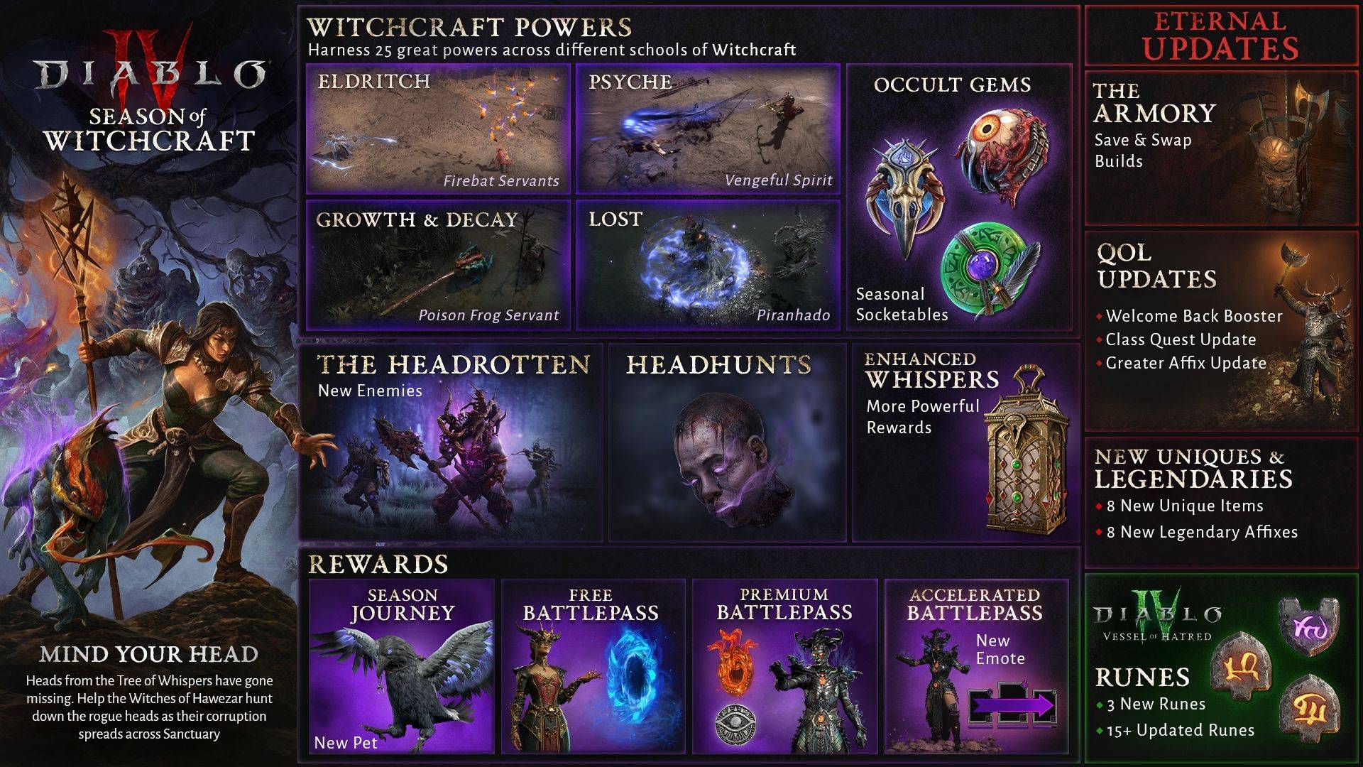 Diablo 4 Season of Witchcraft