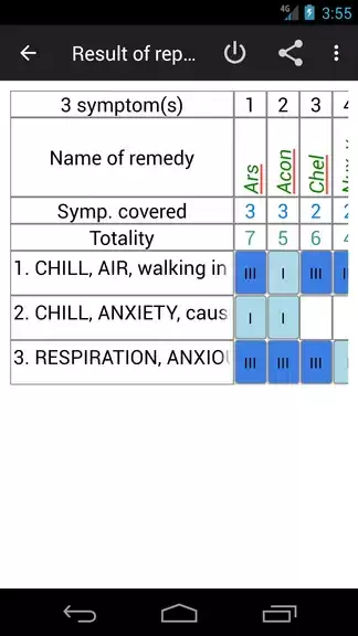 Homoeopathic Repertorium Capture d’écran 3