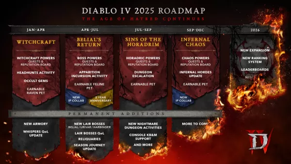 Diablo 4's 2025 Plan Disappoints Hardcore Fans, Confuses Ex-Blizzard President