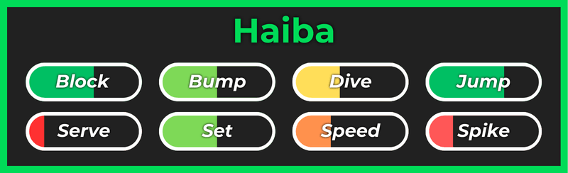 Haiba