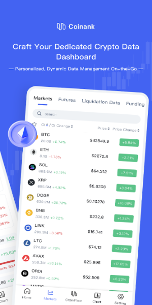 CoinAnk-Derivatives Orderflow Zrzut ekranu 2