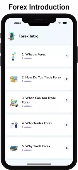 Learn Forex Trading Tutorials應用截圖第3張