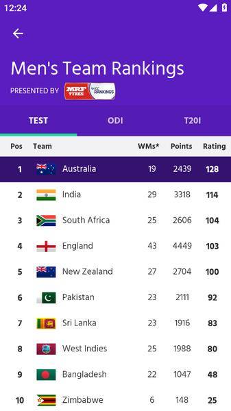 ICC Official ภาพหน้าจอ 4