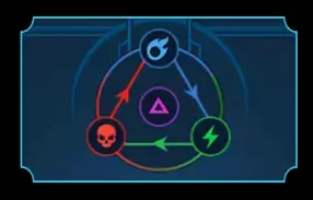 Raid: Shadow Legends Affinities: A Comprehensive Guide