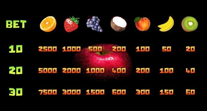 Фруктовые слоты应用截图第4张