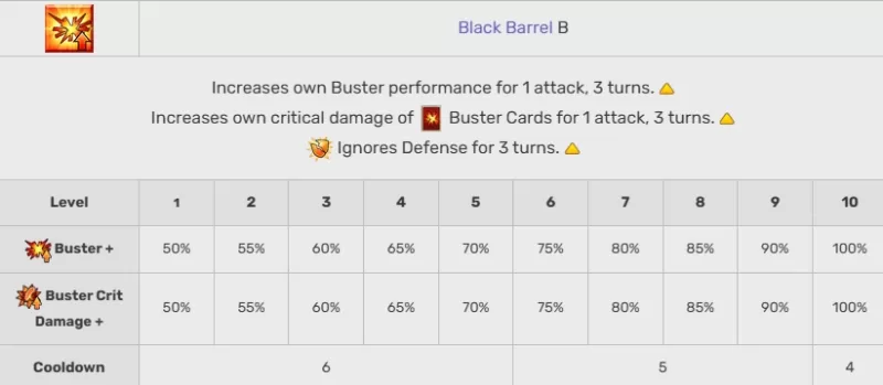 Mash Kyrielight: Skills, Role & FGO Gameplay
