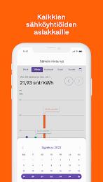 Sähkön hinta nyt Ekran Görüntüsü 4