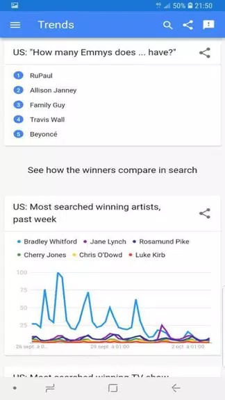 trends google Ekran Görüntüsü 3