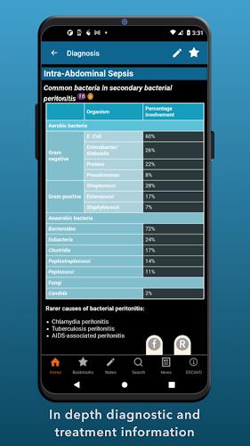 Sepsis Clinical Guide应用截图第3张