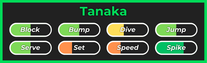 Tanaka