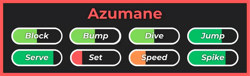 Azumane