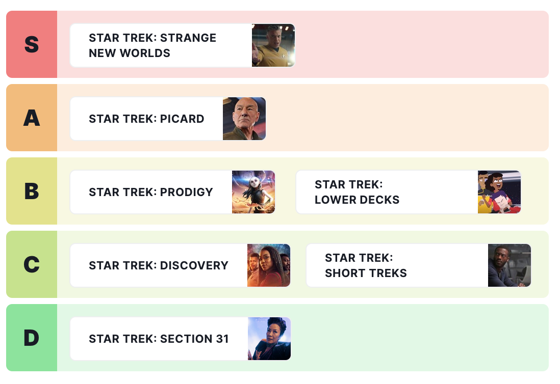Bawat Star Trek Series ng Modern Era Tier List